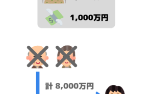 取得費の特例の計算例